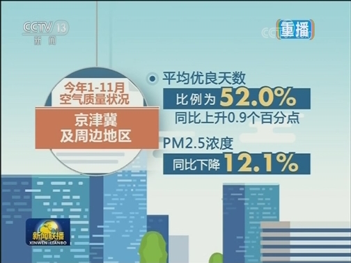 生态环境部：2018年前11个月优良天数比例同比上升