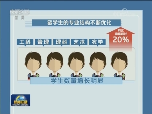 教育部：2018年来华留学生超49万 “留学中国”成品牌