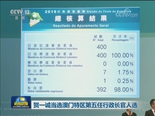 贺一诚当选澳门特区第五任行政长官人选