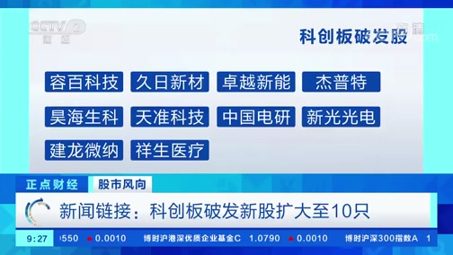 正点财经 股市风向新闻链接 科创板破发新股扩大至10只