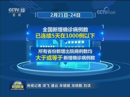 国务院联防联控机制新闻发布会：24省份及新疆生产建设兵团无新增确诊病例