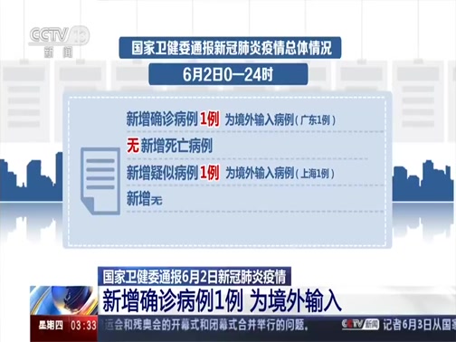 新闻直播间 国家卫健委通报6月2日新冠肺炎疫情新增确诊病例1例为境外输入