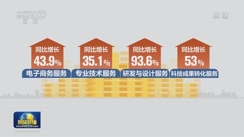1-11月全国实际使用外资同比增长6.3%