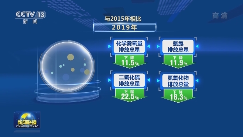 “十三五”生态环境九项约束性指标超额完成