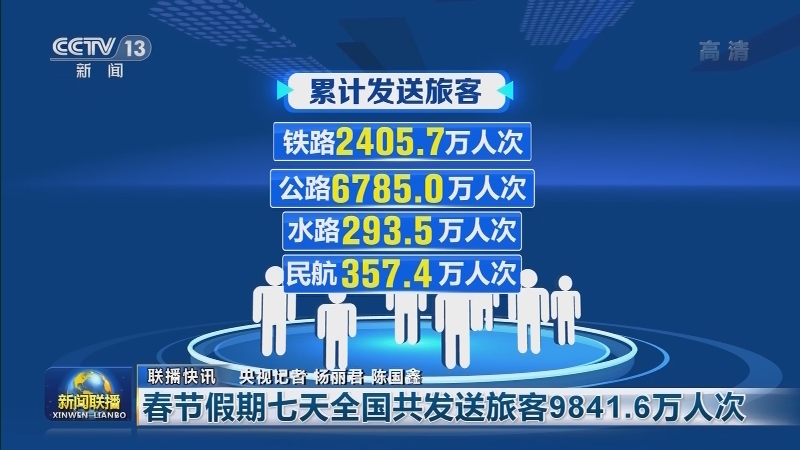 国内联播快讯