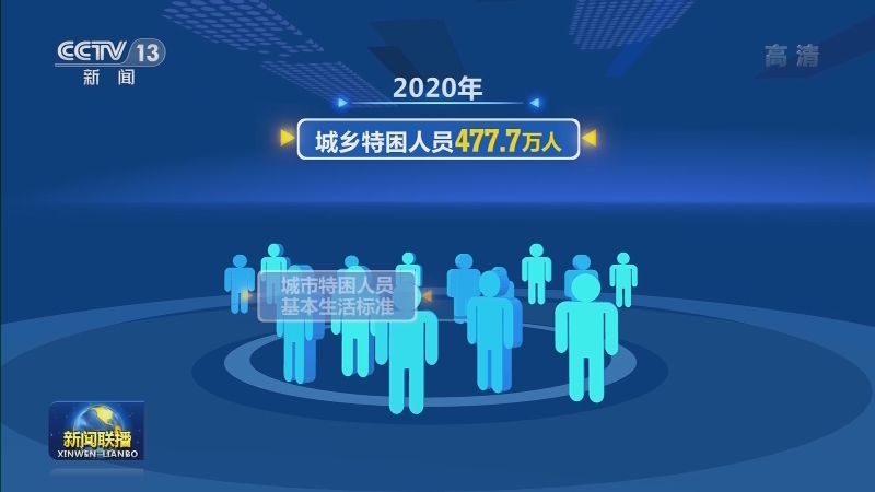 国新办发布会：2020年全国基本民生保障水平稳步提升