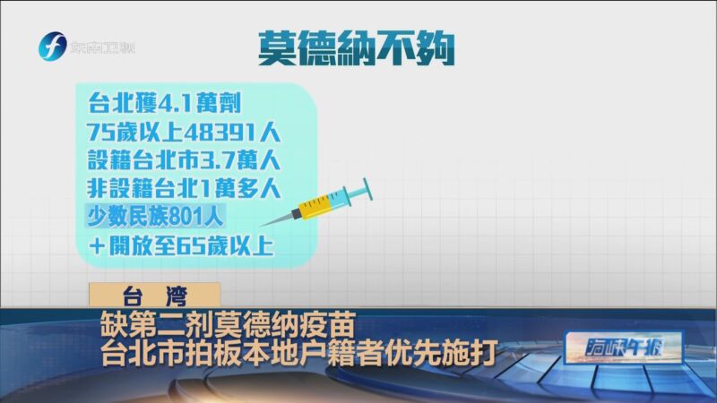 海峡午报 台湾缺第二剂莫德纳疫苗台北市拍板本地户籍者优先施打