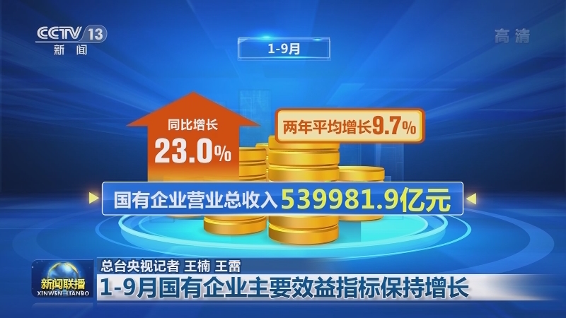 1-9月国有企业主要效益指标保持增长