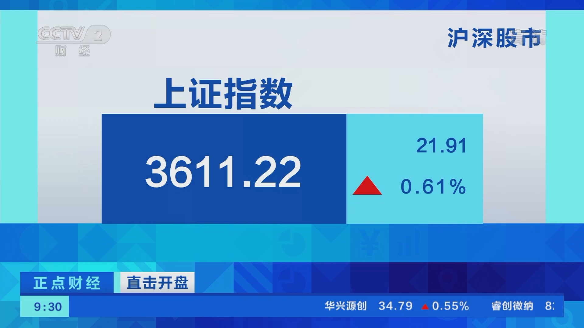 正点财经]直击开盘沪深股市
