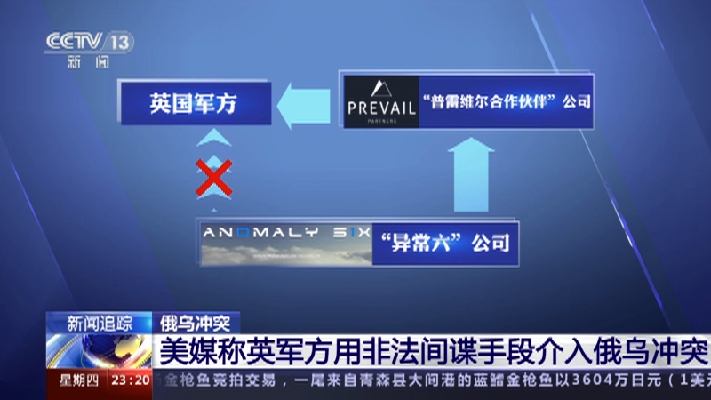[24小时]俄乌冲突 美媒称英军方用非法间谍手段介入俄乌冲突