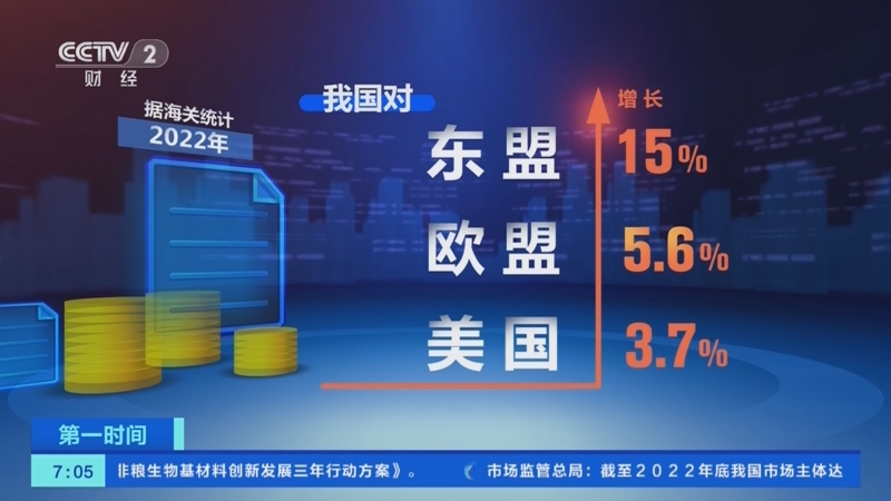 [第一时间]2022年我国进出口增长7.7% 总值突破40万亿元创新高