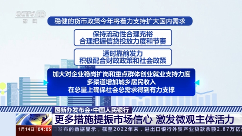 [新闻直播间]国新办发布会·中国人民银行 更多措施提振市场信心 激发微观主体活力
