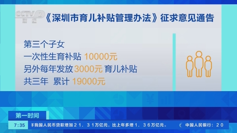 [第一时间]广东深圳：拟发育儿补贴 三孩累计可领1.9万元