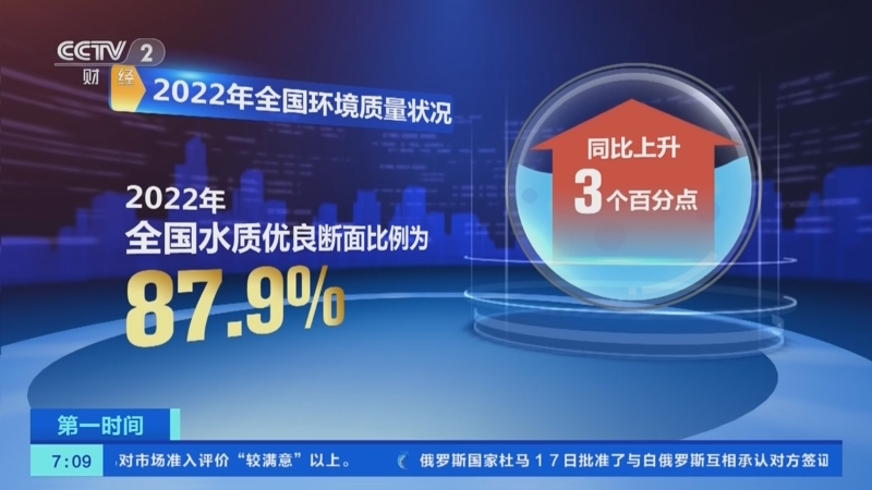 [第一时间]中央企业累计营收39.4万亿元 同比增8.3%