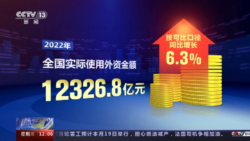 [新闻30分]2022年中国经济年报·商务部 去年全国实际使用外资增长6.3%