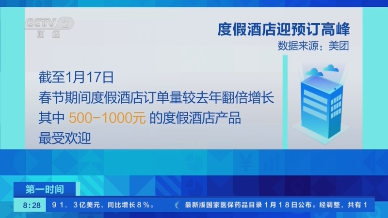 [第一时间]“酒店过年”热度攀升 度假酒店迎预订高峰