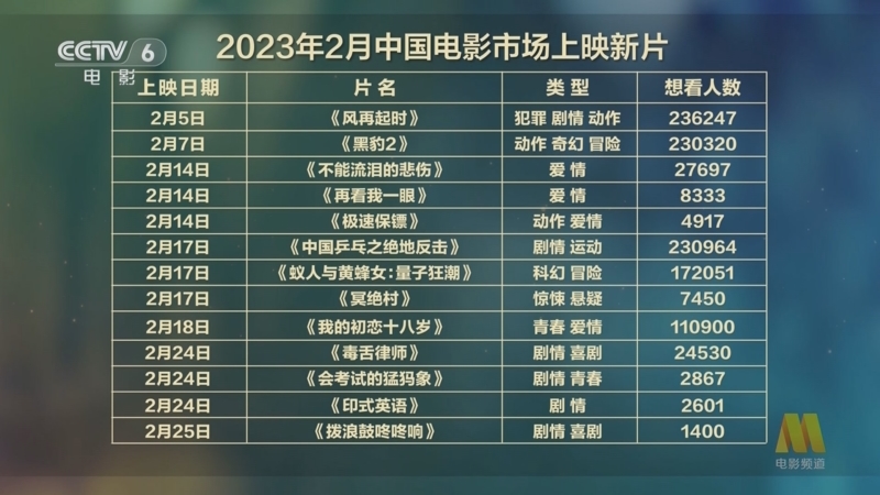 [中国电影报道]二月新片前瞻 《风再起时》郭富城 梁朝伟上演双雄对决