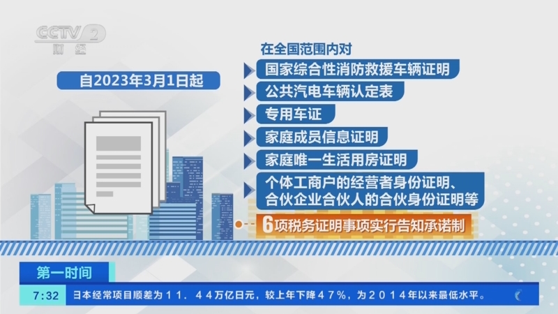 [第一时间]国家税务总局：下月起6项税务证明事项实行告知承诺制