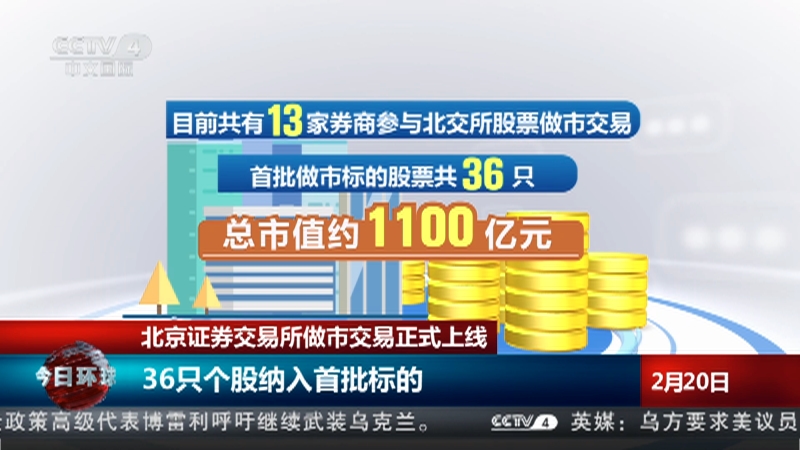 [今日环球]北京证券交易所做市交易正式上线