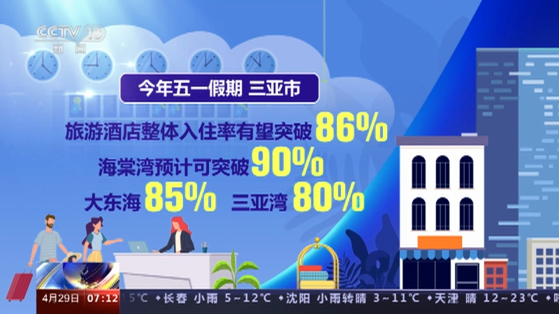 [朝聞天下]五一假期·出遊 海南三亞酒店入住率有望突破86%