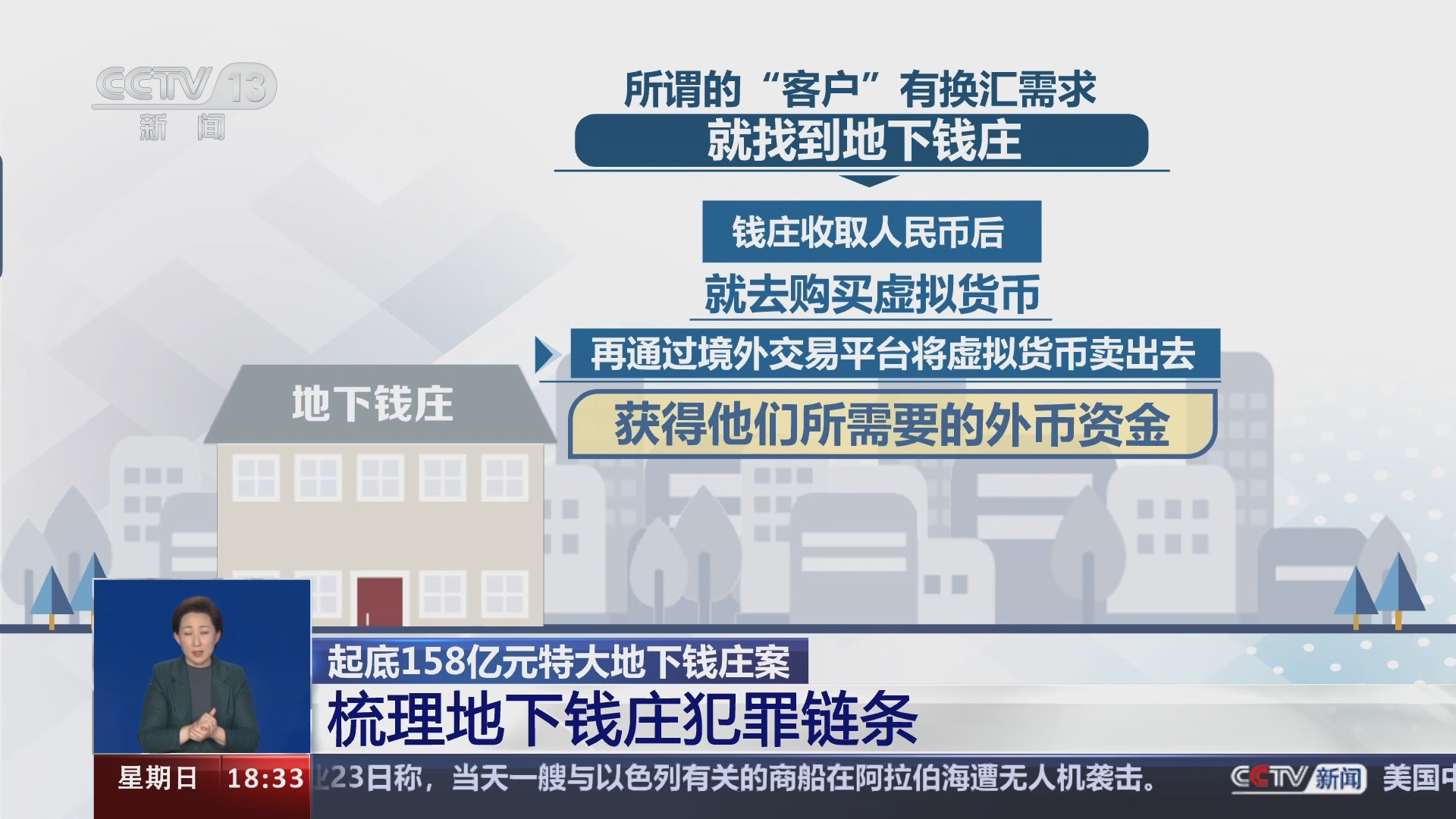 共同关注]起底158亿元特大地下钱庄案梳理地下钱庄犯罪链条