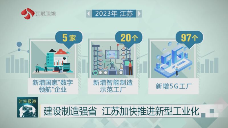 [江苏新时空]建设制造强省 江苏加快推进新型工业化