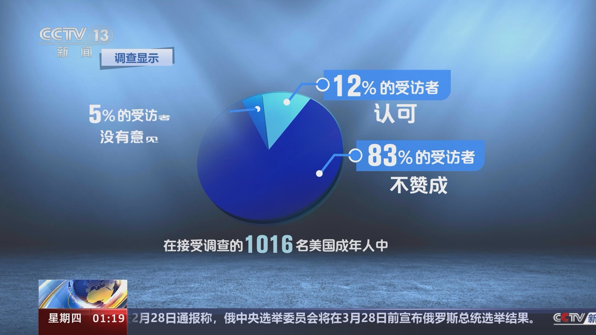 新闻直播间]美国联邦政府部分“关门”在即两党仍在扯皮