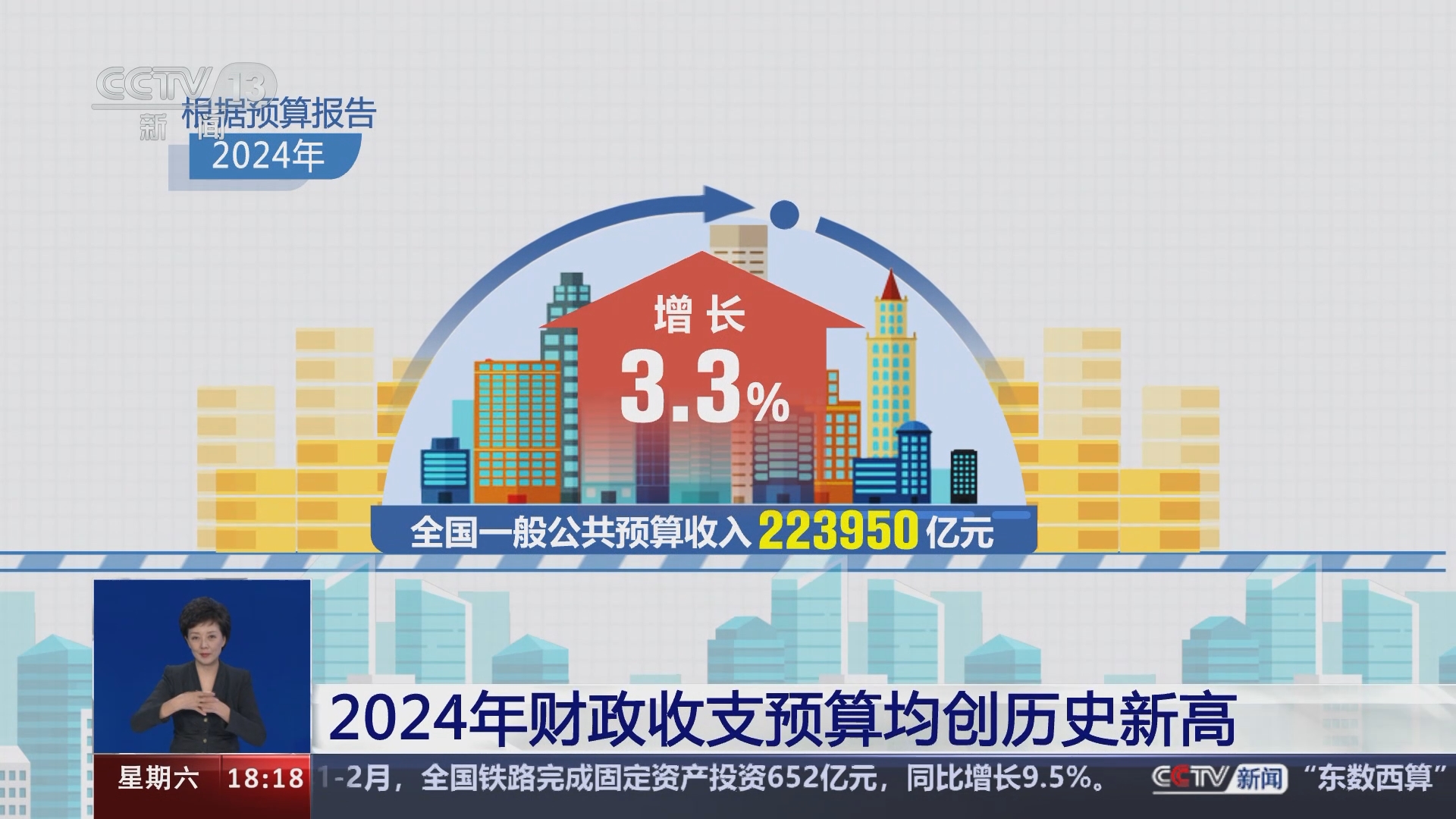 [共同关注]2024年财政收支预算均创历史新高