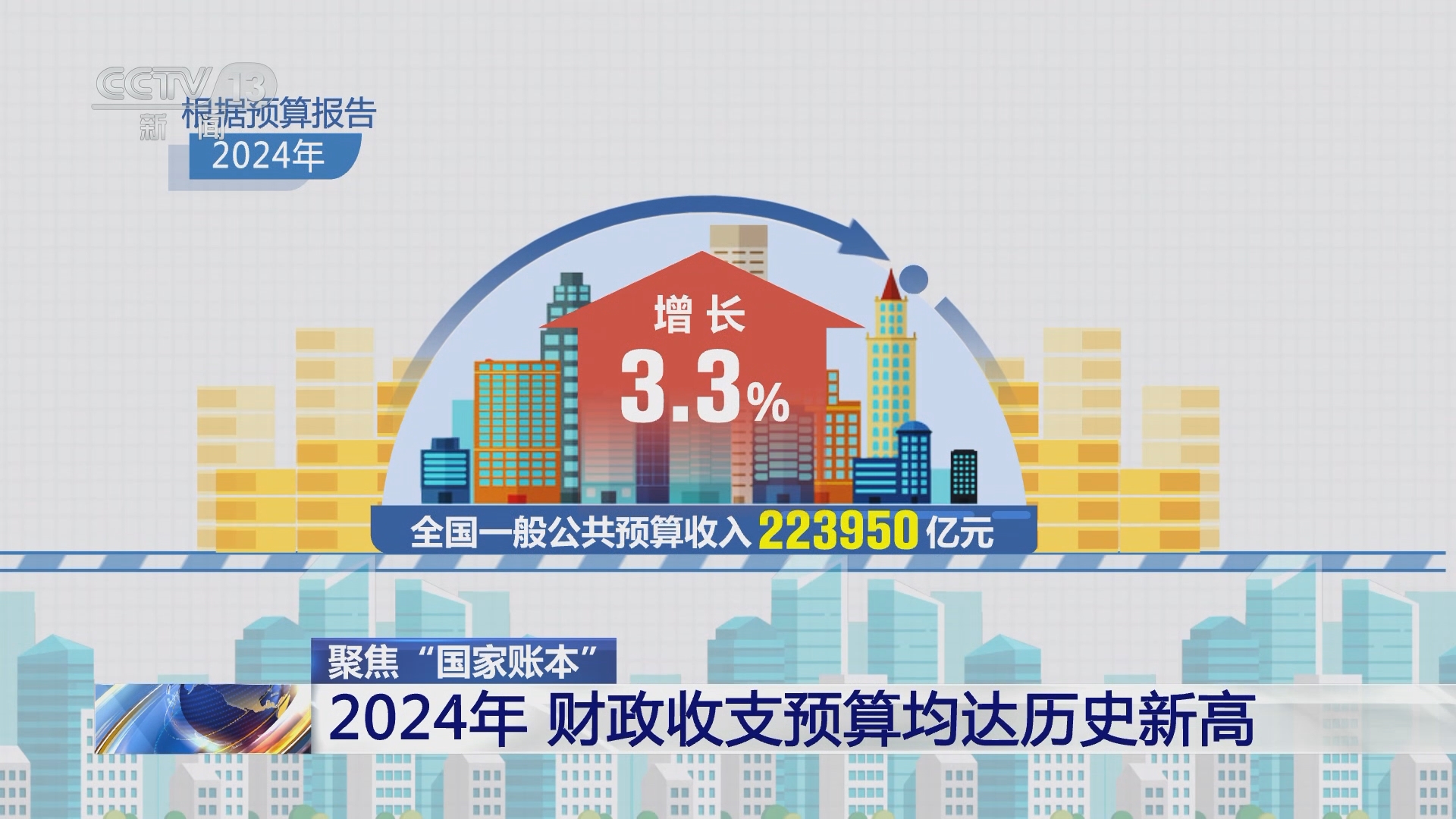 [朝闻天下]聚焦"国家账本" 2024年 财政收支预算均达历史新高