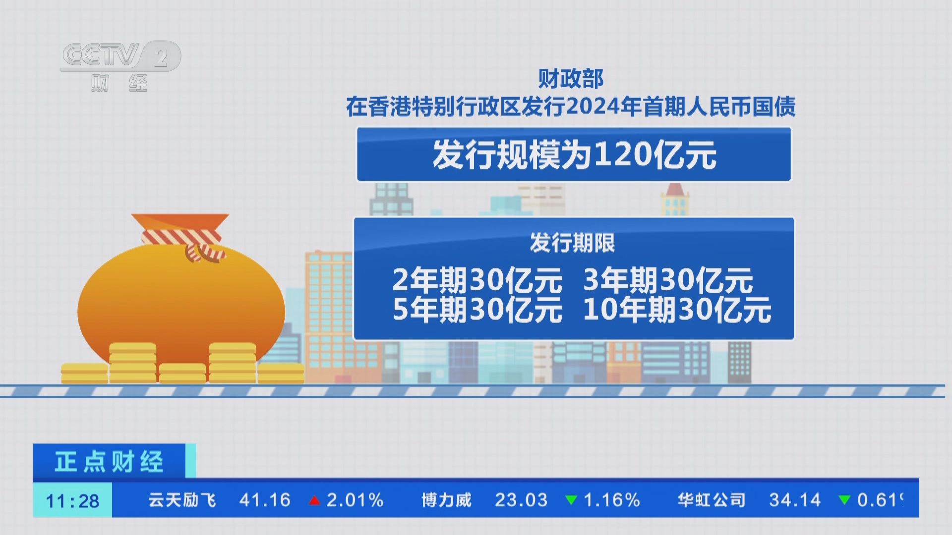 正点财经]财政部今天在香港发行2024年首期人民币国债