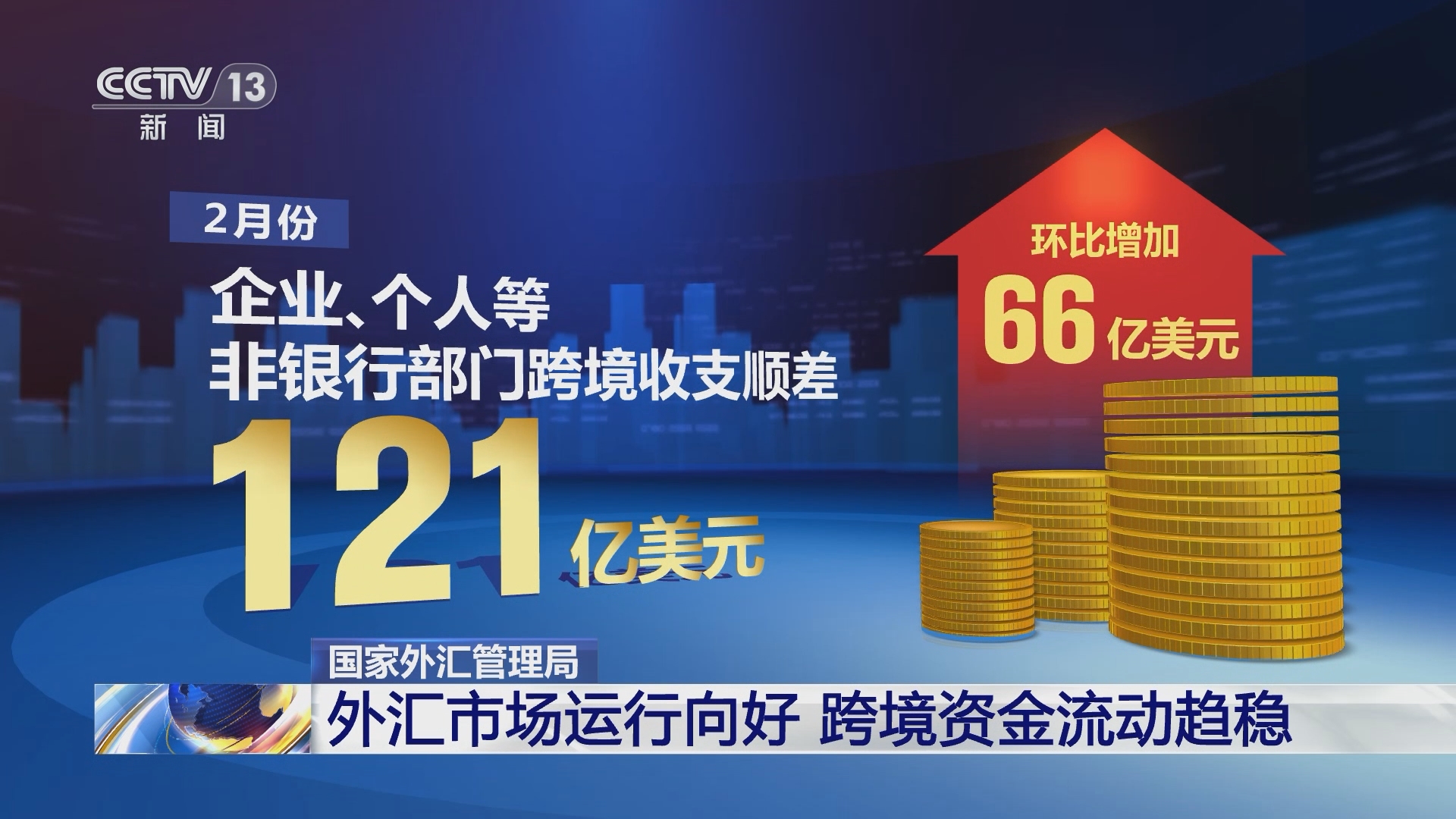 朝闻天下]国家外汇管理局外汇市场运行向好跨境资金流动趋稳