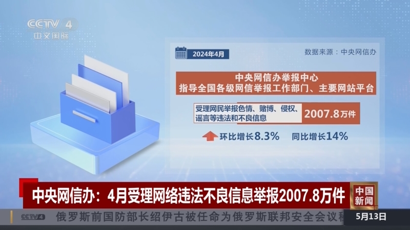 [中国新闻]中央网信办:4月受理网络违法不良信息举报2007.8万件