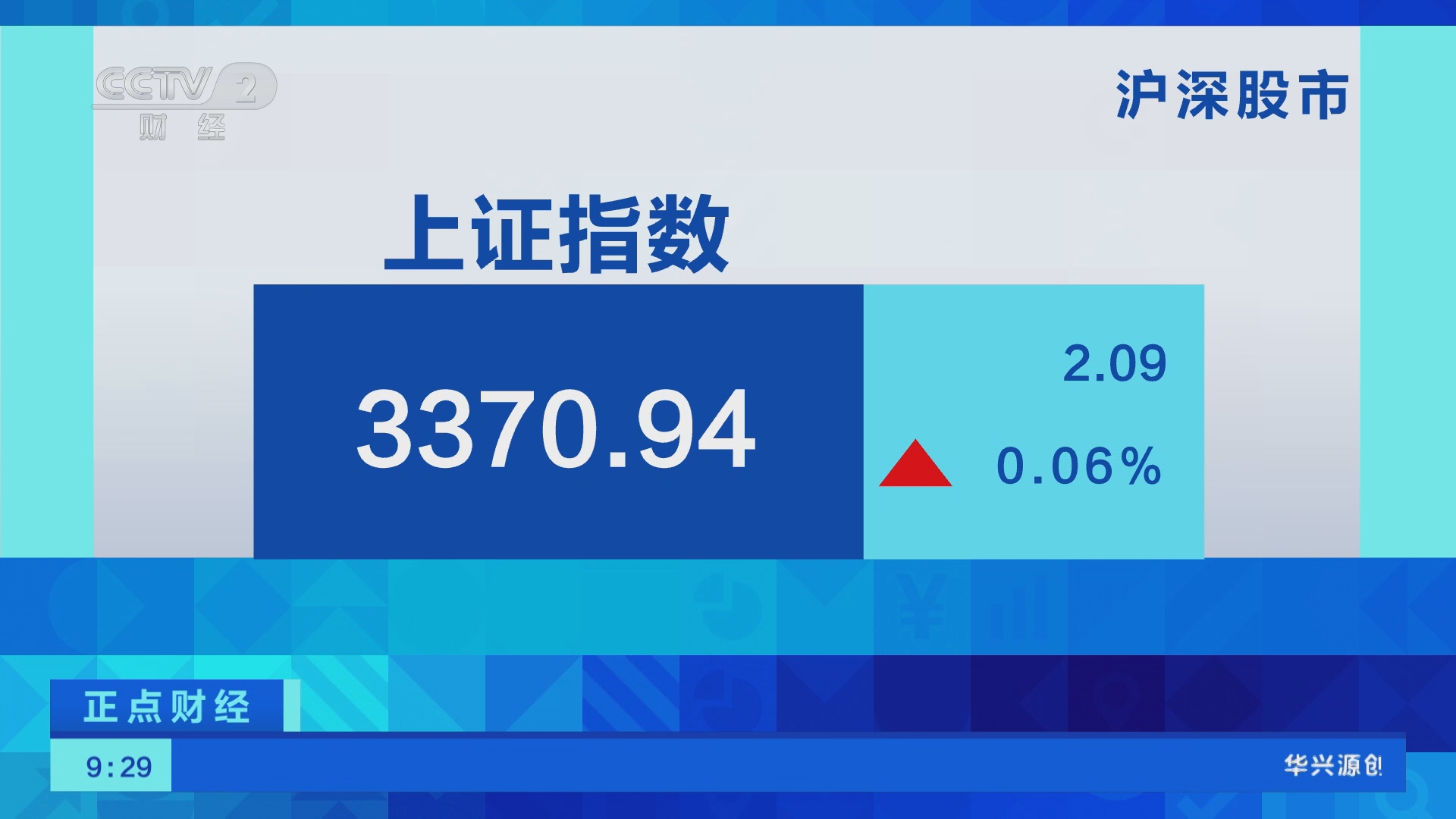 正点财经]直击开盘沪深股市