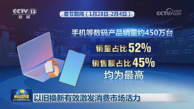 以旧换新有效激发消费市场活力