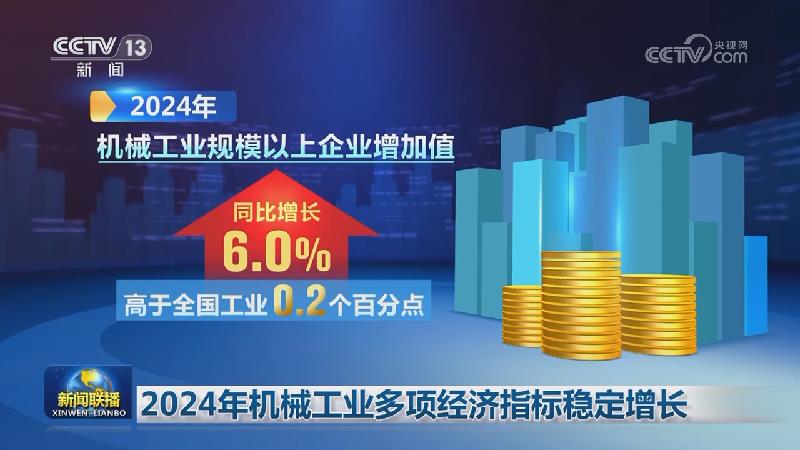 2024年机械工业多项经济指标稳定增长