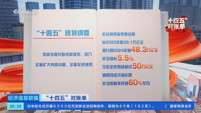 《经济信息联播》 20251014