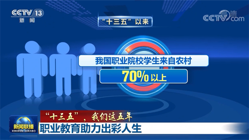 【“十三五”，我们这五年】职业教育助力出彩人生