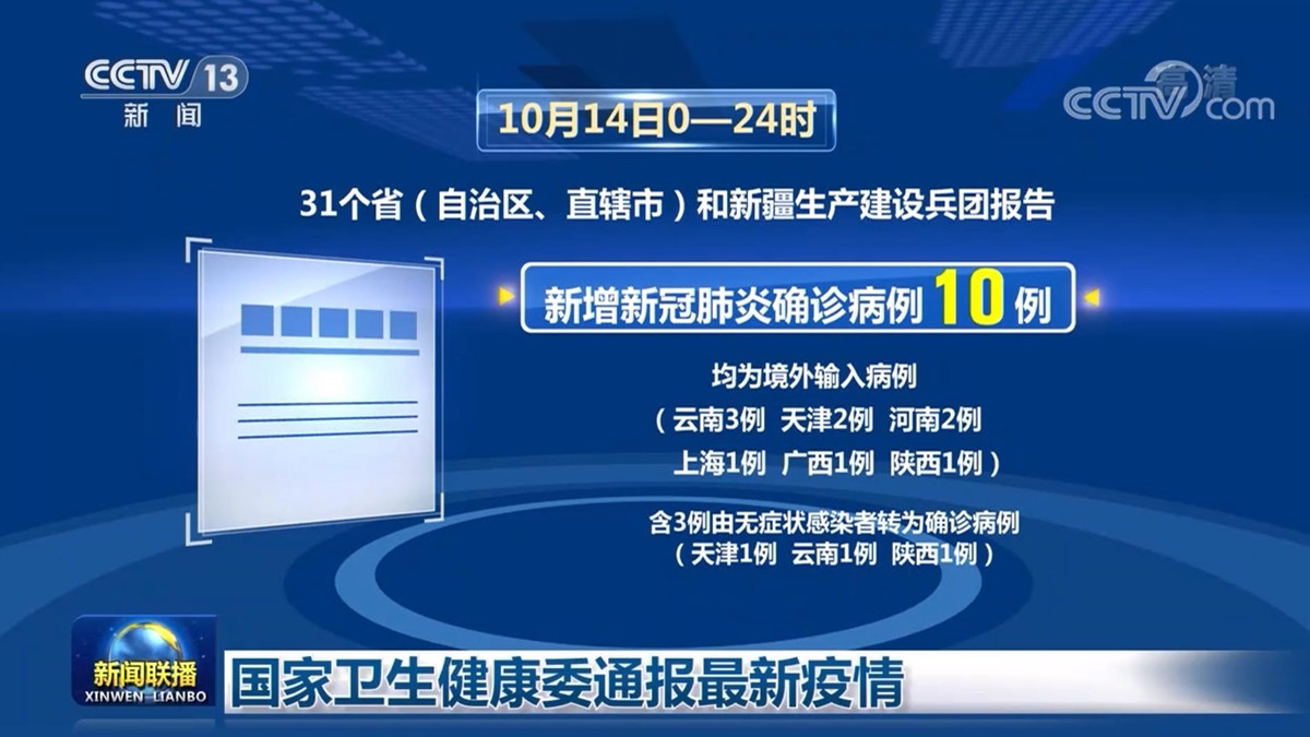 全球新冠肺炎确诊病例超2亿3900万 美国死亡病例超72.1万