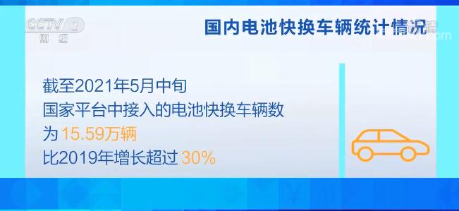 新能源车市迎换电“风口”  试点全国推开  未来有望实现“充换电一体”插图22