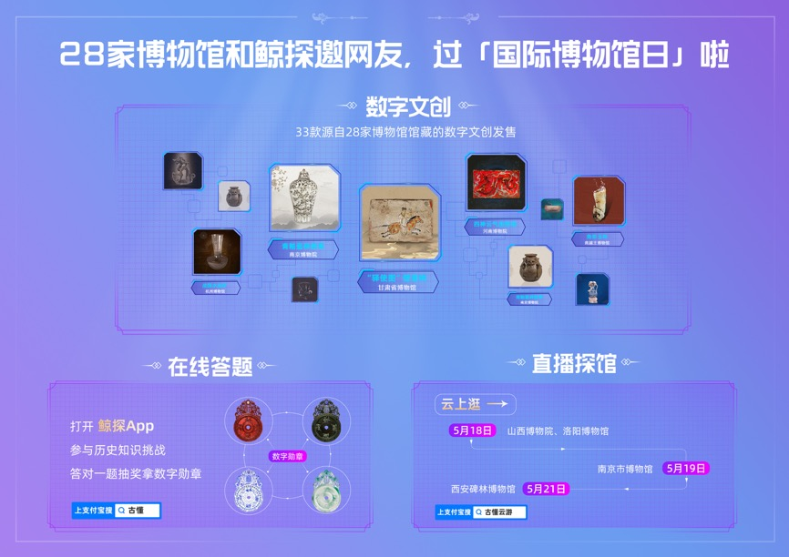 致敬博物馆的力量33款馆藏文物数字文创产品上线 经济频道 央视网 Cctv Com 致敬博物馆的力量33款馆藏文物数字文创产品上线 经济频道 央视网 Cctv Com