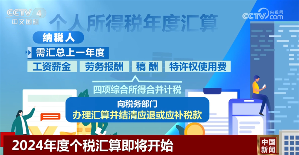 2024年度个税汇算有哪些事项需要注意？140秒带您快速了解！