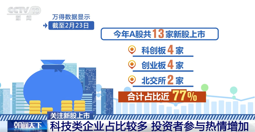 透过数据看A股市场交易气氛活跃 含“新”量提升 投资者信心增强