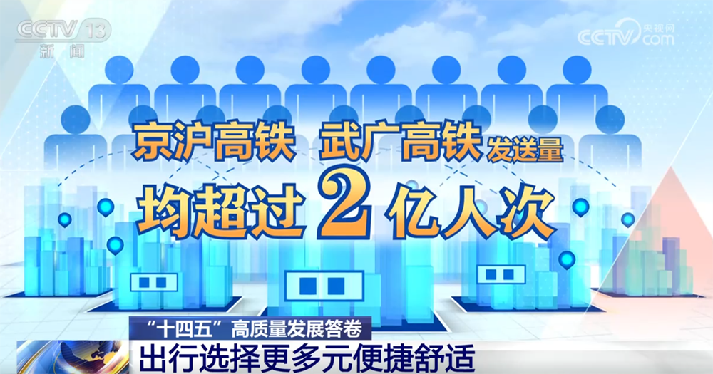 透过数据看“流动的中国”活力四射 出行选择更“多元+便捷+舒适”