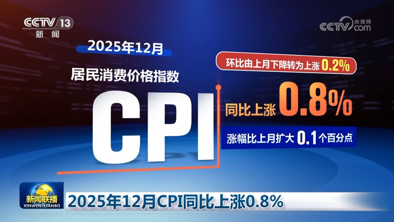 2025年12月CPI同比上涨0.8%_新闻频道_央视网(cctv.com)
