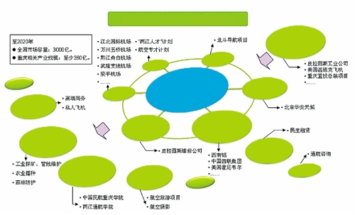 基於產業鏈分工的中國產業區域轉移戰略分析