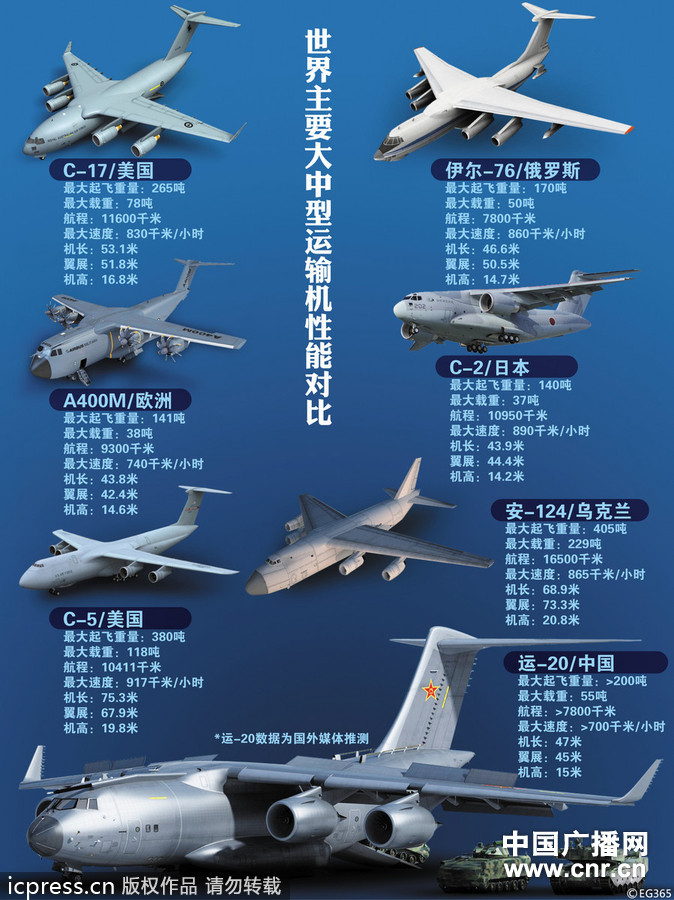 我国首款自主战略重型运输机运20起飞成功