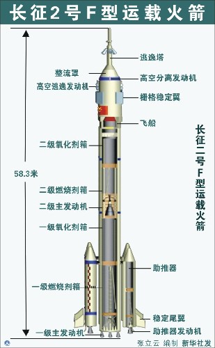 天宫一号内部结构图片