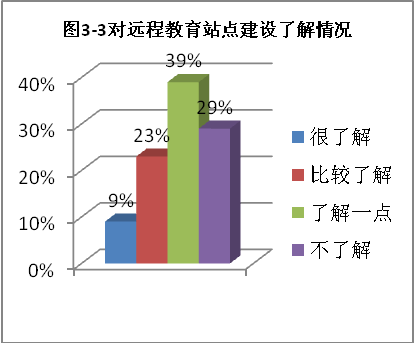 加快推进党员干部现代远程教育优化升级问题研究