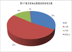 加快推进党员干部现代远程教育优化升级问题研究