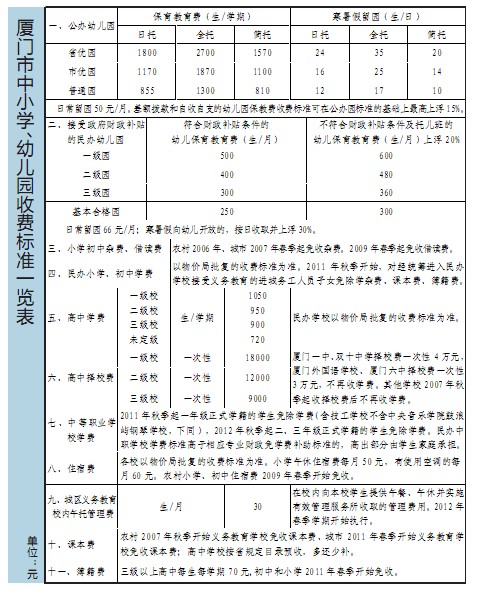 厦门中小学幼儿园收费标准公布 各项费用一目了然